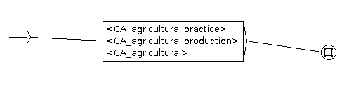 grf_agricultural