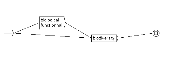 grf_biodiversity