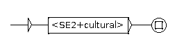 grf_cultural