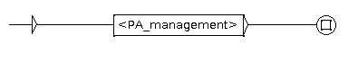 grf_management