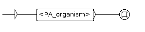 grf_orgamism