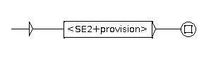 grf_provision