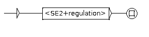 grf_regulation