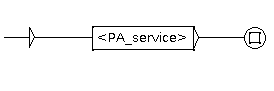 grf_service