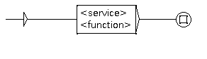 grf_service_function